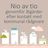 Bild på fem olika hustyper med olika symboler ovanpå som solceller, procenttecken och elmätare. I text står det Nio av tio genomför åtgärder efter kontakt med kommunal rådgivare.